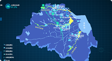 水环境综合治理系统