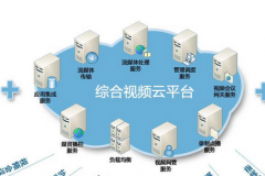 媒资云解决方案