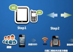 无线覆盖商场微信吸粉解决方案