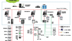 证券交易所无线建设4大难题及解决方案