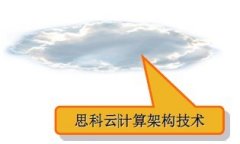 青岛市政府云计算中心案例