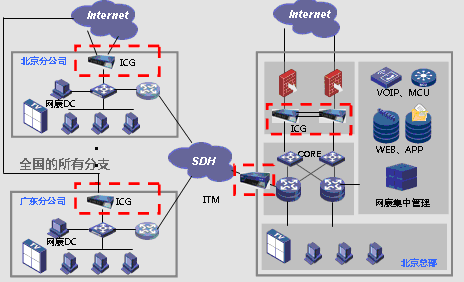 上网行为管理 助力IT行业打造绿色互联网