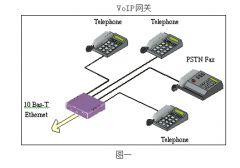 中小企业IP电话解决方案与实例