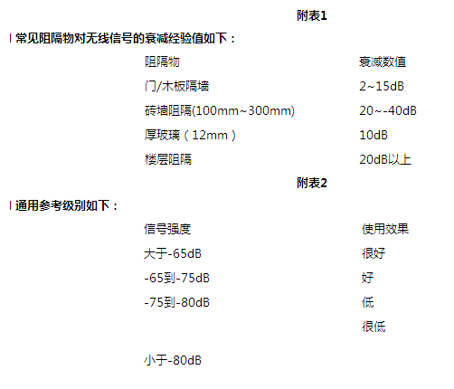无线网络覆盖方案设计与实施原则