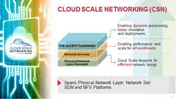 无线、云计算、大数据和大规模数据中心对企业网络发起挑战