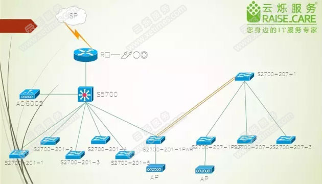 腾讯众创空间办公空间无线网络覆盖方案拓扑图