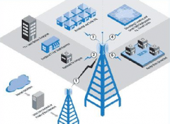 小区无线覆盖，智能小区不在家也能上网