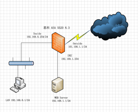ASA5510 DMZ 区域无法解析外网域名