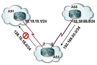 详解BGP的14条选路原则
