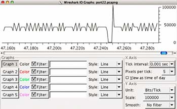 点击突发流量的顶点抓的包是什么包