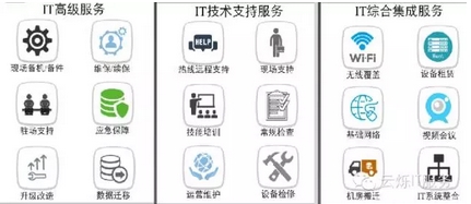 3044AM永利时代主要业务