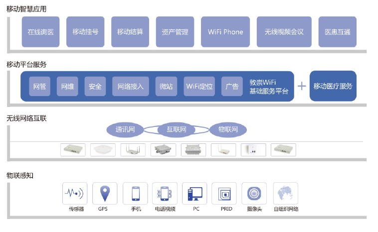 医院无线网络覆盖方案,医疗行业无线覆盖解决方案
