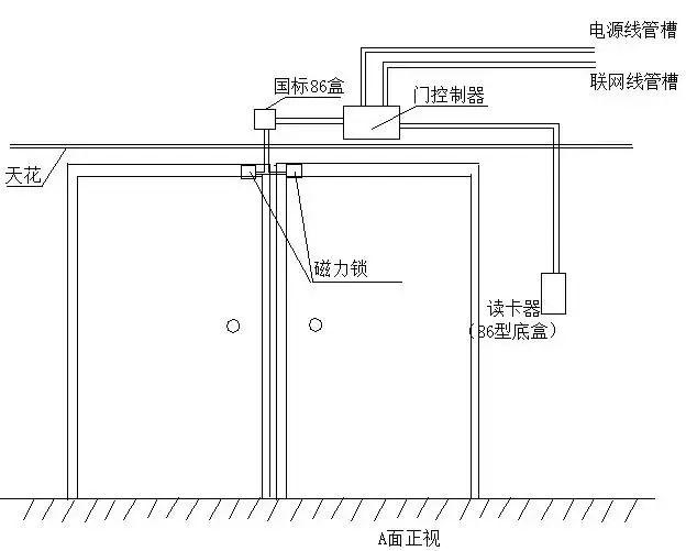 弱电工程门禁系统安装调试及故障维护