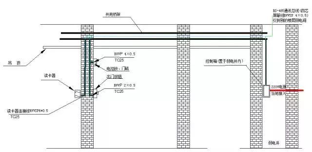 弱电工程门禁系统安装调试及故障维护